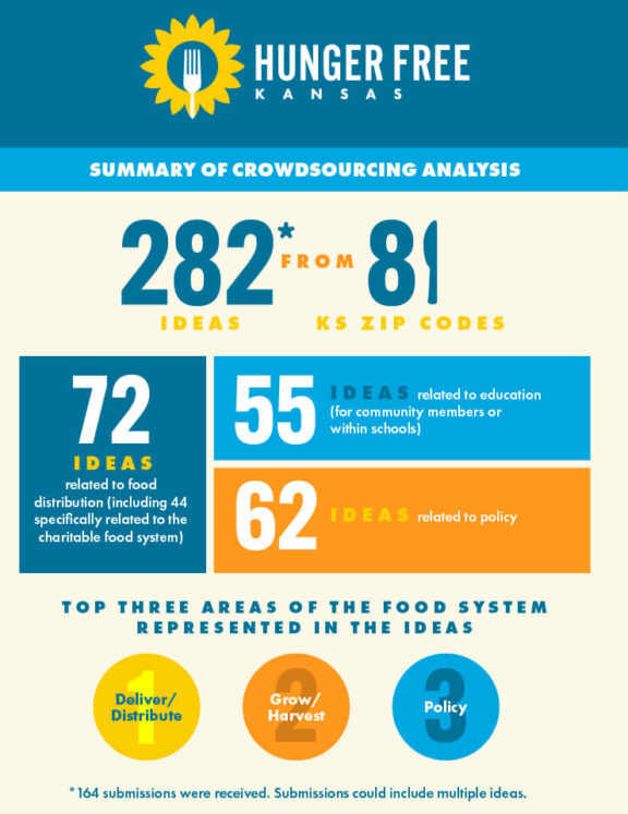 2023 Summary of Crowdsourcing Analysis